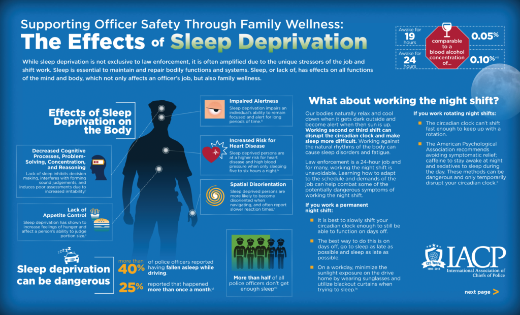 H Ow To Mitigate The Impact Of Sleep Deprivation h-ow-to-mitigate-the-impact-of-sleep-deprivation